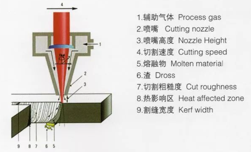 鈑金加工中廣泛使用的三種激光切割機(jī)，它們有哪些優(yōu)點(diǎn)呢？